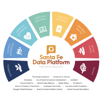 Cindi-Conn_Santa-Fe-Data-Platform